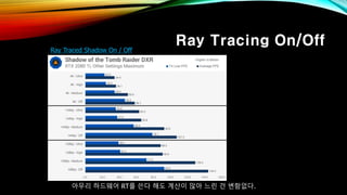 Ray Tracing On/Off
아무리 하드웨어 RT를 쓴다 해도 계산이 많아 느린 건 변함없다.
Ray Traced Shadow On / Off
 
