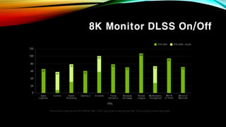 8K Monitor DLSS On/Off
 