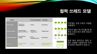 협력 쓰레드 모델
기존에는 단일 쓰레드 모델을
사용했다.
따라서 GS나 TS 처리를 할 때
특정 쓰레드에서 병목 현상이
발생한다.
반면 메쉬 쉐이더는 협력 쓰
레드 모델을 사용하므로 이러
한 문제가 발생하지 않는다.
 