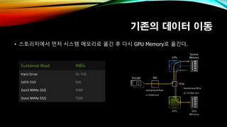 기존의 데이터 이동
• 스토리지에서 먼저 시스템 메모리로 옮긴 후 다시 GPU Memory로 옮긴다.
 