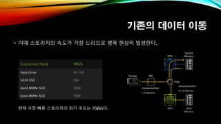 기존의 데이터 이동
• 이때 스토리지의 속도가 가장 느리므로 병목 현상이 발생한다.
현재 가장 빠른 스토리지의 읽기 속도는 7GB/s다.
 