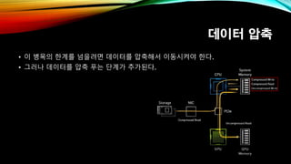 데이터 압축
• 이 병목의 한계를 넘을려면 데이터를 압축해서 이동시켜야 한다.
• 그러나 데이터를 압축 푸는 단계가 추가된다.
 