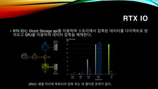 RTX IO
• RTX IO는 Direct Storage api를 이용하여 스토리에서 압축된 데이터를 다이렉트로 받
아오고 GPU를 이용하여 데이터 압축을 해제한다.
GPU는 병렬 처리에 특화되어 압축 푸는 데 별다른 문제가 없다.
 