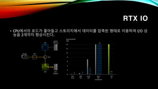 RTX IO
• CPU에서의 로드가 줄어들고 스토리지에서 데이터를 압축된 형태로 이용하여 I/O 성
능을 2개까지 향상시킨다.
 