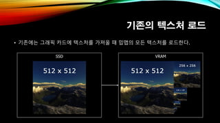 기존의 텍스처 로드
• 기존에는 그래픽 카드에 텍스처를 가져올 때 밉맵의 모든 텍스처를 로드한다.
SSD VRAM
 