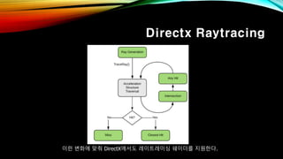Directx Raytracing
이런 변화에 맞춰 DirectX에서도 레이트레이싱 쉐이더를 지원한다.
 