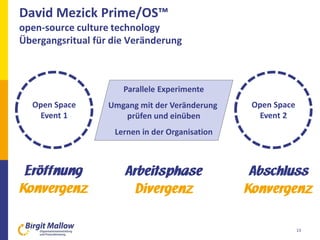 David Mezick Prime/OS™
open-source culture technology
Übergangsritual für die Veränderung
13
Open Space
Event 1
Open Space...