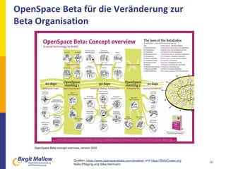 OpenSpace Beta für die Veränderung zur
Beta Organisation
18
Quellen: https://www.openspacebeta.com/timeline/ und https://B...