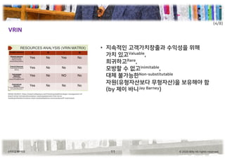 © 2020 Billy All rights reserved.스타트업 메타씽킹
VRIN
11
• 지속적인 고객가치창출과 수익성을 위해
가치 있고Valuable,
희귀하고Rare,
모방할 수 없고Inimitable,
대체 불가능한Non-substitutable
자원(유형자산보다 무형자산)을 보유해야 함
(by 제이 바니Jay Barney)
IMAGE SOURCE: https://www2.slideshare.net/VishalJamwal6/strategic-management-of-
bharti-airtel-introductionmission-vissionpestporters-five-force-
modelcpmifeefevrinvaluce-chain-analysisbalance-scorecardansoff-matrixswot
(4/8)
 