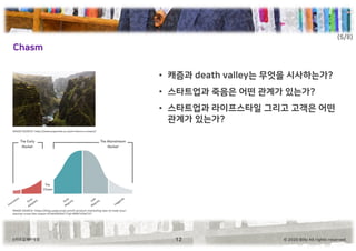© 2020 Billy All rights reserved.스타트업 메타씽킹
Chasm
12
• 캐즘과 death valley는 무엇을 시사하는가?
• 스타트업과 죽음은 어떤 관계가 있는가?
• 스타트업과 라이프스타일 그리고 고객은 어떤
관계가 있는가?
IMAGE SOURCE: http://www.expertek.co.uk/is-there-a-chasm/
(5/8)
IMAGE SOURCE: https://blog.usejournal.com/5-product-marketing-tips-to-help-your-
startup-cross-the-chasm-97e64583fd71?gi=899f163af727
 