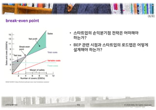 © 2020 Billy All rights reserved.스타트업 메타씽킹
break-even point
15
• 스타트업의 손익분기점 전략은 어떠해야
하는가?
• BEP 관련 시점과 스타트업의 로드맵은 어떻게
설계해야 하는가?
IMAGE SOURCE: https://hmhub.me/break-even-chart-breakeven-analysis/
(8/8)
 