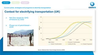 4
Context for electrifying transportation (UK)
 Net Zero target for GHG
emissions by 2050
 Phase out of petroldiesel –
203X
Autonomous Vehicles and eMobilityCurrent pilots, strategies and programs to electrify transportation
Source: National Grid, Future Energy Scenarios (2020)
 
