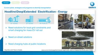 9
HeadlineDeepExtended Electrification - Energy
Autonomous Vehicles and eMobilityCurrent pilots, strategies and programs to electrify transportation
www.aa.com.tr/en/energy/electricity/uks-largest-public-rapid-ev-charging-hub-officially-opens-/23900
 Need solutions for local grid constraints and
smart charging for mass EV roll out
 Need on-street solutions
 Need charging hubs at public locations
Sources: connected curb; ubricity
blog.evbox.com/7-faqs-ev-charging
 