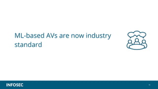 ML-based AVs are now industry
standard
10
 