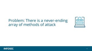 Problem: There is a never-ending
array of methods of attack
14
 
