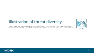 Illustration of threat diversity
15
DOS: SMURF, NEPTUNE, Back, land, PoD, Teardrop, TCP SYN flooding …
 