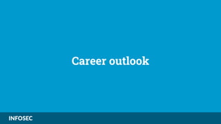 Career outlook
 