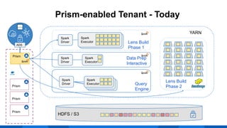 Apache Spark Development Lifecycle @ Workday - ApacheCon 2020 | PDF