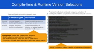 Apache Spark Development Lifecycle @ Workday - ApacheCon 2020 | PDF