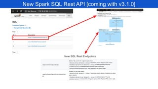 Apache Spark Development Lifecycle @ Workday - ApacheCon 2020 | PDF