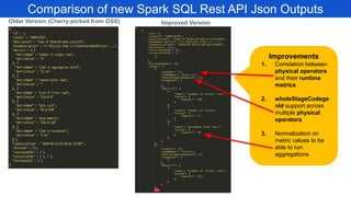 Apache Spark Development Lifecycle @ Workday - ApacheCon 2020 | PDF