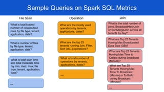 Apache Spark Development Lifecycle @ Workday - ApacheCon 2020 | PDF
