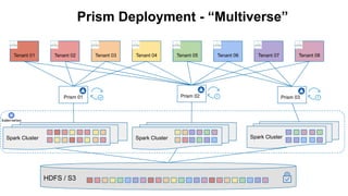 Apache Spark Development Lifecycle @ Workday - ApacheCon 2020 | PDF