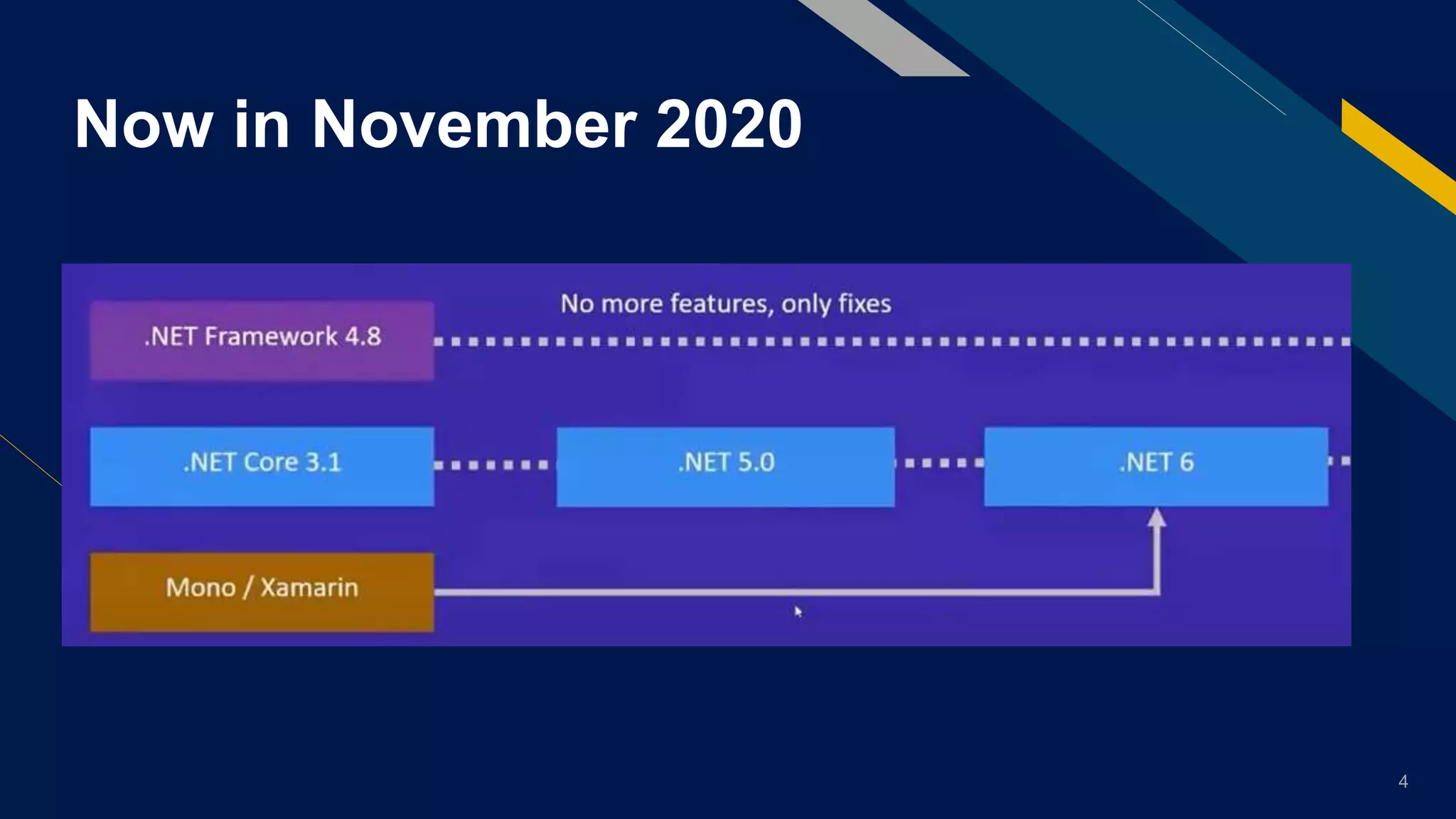 4
Now in November 2020
 