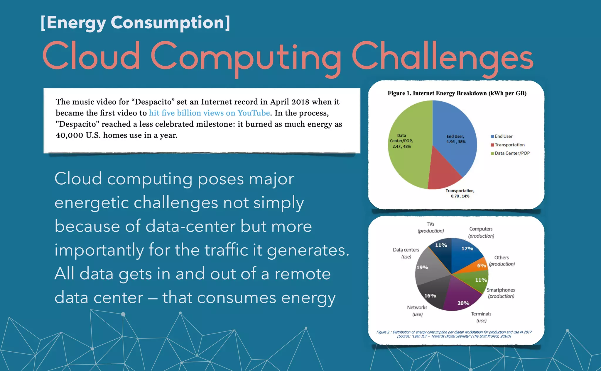 Cloud Computing Challenges
Cloud computing poses major
energetic challenges not simply
because of data-center but more
importantly for the traf
fi
c it generates.
All data gets in and out of a remote
data center — that consumes energy
[Energy Consumption]
 