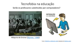 Tecnofobia na educação
Serão os professores substituídos por computadores?
Máquina de Ensinar (Skynner, ~1960)
Fonte: (PIM...