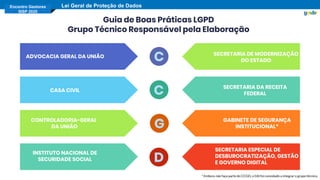 Encontro Gestores
SISP 2020
Lei Geral de Proteção de Dados
ADVOCACIA GERAL DA UNIÃO
CASA CIVIL
CONTROLADORIA-GERAL
DA UNIÃO
INSTITUTO NACIONAL DE
SECURIDADE SOCIAL
SECRETARIA DE MODERNIZAÇÃO
DO ESTADO
SECRETARIA DA RECEITA
FEDERAL
GABINETE DE SEGURANÇA
INSTITUCIONAL*
SECRETARIA ESPECIAL DE
DESBUROCRATIZAÇÃO, GESTÃO
E GOVERNO DIGITAL
C
C
G
D
Guia de Boas Práticas LGPD
Grupo Técnico Responsável pela Elaboração
* Embora não faça parte do CCGD, o GSI foi convidado a integrar o grupo técnico.
 