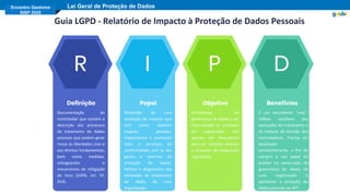 Encontro Gestores
SISP 2020
Lei Geral de Proteção de Dados
Guia LGPD - Relatório de Impacto à Proteção de Dados Pessoais
R I P D
Definição Objetivo BenefíciosPapel
Documentação do
controlador que contém a
descrição dos processos
de tratamento de dados
pessoais que podem gerar
riscos às liberdades civis e
aos direitos fundamentais,
bem como medidas,
salvaguardas e
mecanismos de mitigação
de risco (LGPD, art. 5º,
XVII).
Resultado de uma
avaliação de impacto que
tem como objetivo
mapear, planejar,
implementar e monitorar
todo o processo de
conformidade com as leis
gerais e setoriais de
proteção de dados.
Reflete o diagnóstico das
atividades de tratamento
de dados de uma
organização.
Ferramenta de
governança de dados a ser
internalizada no cotidiano
da organização, não
apenas um documento
para ser utilizado durante
o processo de adequação
regulatória.
É um documento “vivo”,
reflexo cotidiano das
operações de tratamento e
da tomada de decisão dos
controladores. Precisa ser
atualizado
constantemente, a fim de
cumprir o seu papel de
auxiliar na construção da
governança de dados de
uma organização e
aprimorar a proteção de
dados pessoais na APF.
 