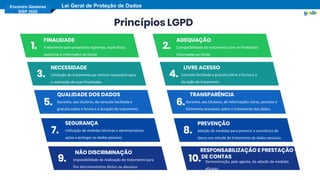 Encontro Gestores
SISP 2020
Lei Geral de Proteção de Dados
Princípios LGPD
FINALIDADE
Tratamento para propósitos legítimos, específicos,
explícitos e informados ao titular
1.
NECESSIDADE
Limitação do tratamento ao mínimo necessário para
a realização de suas finalidades
3.
QUALIDADE DOS DADOS
Garantia, aos titulares, de consulta facilitada e
gratuita sobre a forma e a duração do tratamento
5.
SEGURANÇA
Utilização de medidas técnicas e administrativas
aptas a proteger os dados pessoais
7.
NÃO DISCRIMINAÇÃO
Impossibilidade de realização do tratamento para
fins discriminatórios ilícitos ou abusivos
9.
ADEQUAÇÃO
Compatibilidade do tratamento com as finalidades
informadas ao titular
2.
LIVRE ACESSO
Consulta facilitada e gratuita sobre a forma e a
duração do tratamento
4.
TRANSPARÊNCIA
Garantia, aos titulares, de informações claras, precisas e
facilmente acessíveis sobre o tratamento dos dados
6.
PREVENÇÃO
Adoção de medidas para prevenir a ocorrência de
danos em virtude do tratamento de dados pessoais
8.
RESPONSABILIZAÇÃO E PRESTAÇÃO
DE CONTAS
Demonstração, pelo agente, da adoção de medidas
eficazes
10.
 