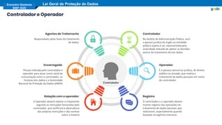 Encontro Gestores
SISP 2020
Lei Geral de Proteção de Dados
Controlador e Operador
No âmbito da Administração Pública, será
a pessoa jurídica do órgão ou entidade
pública sujeita à Lei, representada pela
autoridade imbuída de adotar as decisões
acerca do tratamento de tais dados
Controlador
É a pessoa natural ou jurídica, de direito
público ou privado, que realiza o
tratamento de dados pessoais em nome
do controlador.
Operador
Responsáveis pelas fases do tratamento
de dados.
Agentes de Tratamento
Pessoa indicada pelo controlador e
operador para atuar como canal de
comunicação entre o controlador, os
titulares dos dados e a Autoridade
Nacional de Proteção de Dados (ANPD)
Encarregado
O operador deverá realizar o tratamento
segundo as instruções fornecidas pelo
controlador, que verificará a observância
das próprias instruções e das normas
sobre a matéria
Relação com o operador
O controlador e o operador devem
manter registro das operações de
tratamento de dados pessoais que
realizarem, especialmente quando
baseado no legítimo interesse.
Registro
Controlador
 