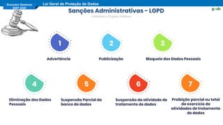 Encontro Gestores
SISP 2020
Lei Geral de Proteção de Dados
Sanções Administrativas - LGPD
Entidades e Órgãos Públicos
Advertência
Eliminação dos Dados
Pessoais
Suspensão Parcial do
banco de dados
Suspensão da atividade de
tratamento de dados
Proibição parcial ou total
do exercício de
atividades de tratamento
de dados
Publicização Bloqueio dos Dados Pessoais
1 2 3
7654
 