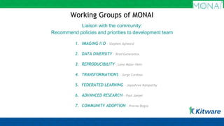 Goal: Define how data is read into and written out from memory in MONAI.
I/O Working Group
Tasks
#1: Support reading and w...