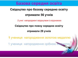 Базова середня освіта
Свідоцтво про базову середню освіту
отримали 56 учнів
2 учні нагороджені свідоцтвом із відзнакою
Свідоцтво про повну середню освіту
отримали 29 учнів
1 учениця нагородження золотою медаллю
1 учениця нагородження срібною медаллю
 