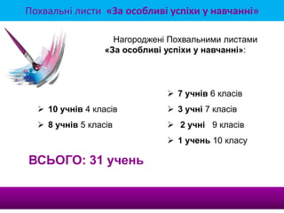 Похвальні листи «За особливі успіхи у навчанні»
 10 учнів 4 класів
 8 учнів 5 класів
Нагороджені Похвальними листами
«За особливі успіхи у навчанні»:
 7 учнів 6 класів
 3 учні 7 класів
 2 учні 9 класів
 1 учень 10 класу
ВСЬОГО: 31 учень
 
