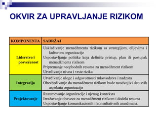 Vrste Rizika Upravljanje rizikom | PPT