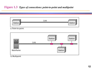 2020-2021 lec 01 BIT-sanaa inherited univ.pptx