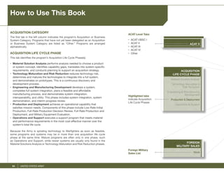 Weapon System Handbook 2020-2021 from USA | PDF