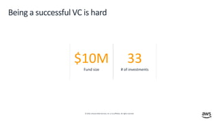 © 2019, Amazon Web Services, Inc. or its affiliates. All rights reserved.
Being a successful VC is hard
$10M
Fund size
33
# of investments
 