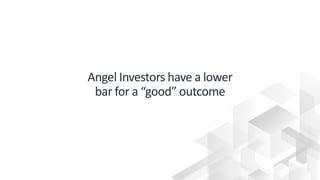 © 2019, Amazon Web Services, Inc. or its affiliates. All rights reserved.
Angel Investors have a lower
bar for a “good” outcome
 