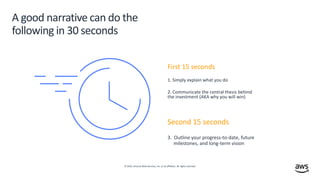 © 2019, Amazon Web Services, Inc. or its affiliates. All rights reserved.
A good narrative can do the
following in 30 seconds
First 15 seconds
1. Simply explain what you do
2. Communicate the central thesis behind
the investment (AKA why you will win)
Second 15 seconds
3. Outline your progress-to-date, future
milestones, and long-term vision
 