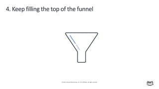 © 2019, Amazon Web Services, Inc. or its affiliates. All rights reserved.
4. Keep filling the top of the funnel
 