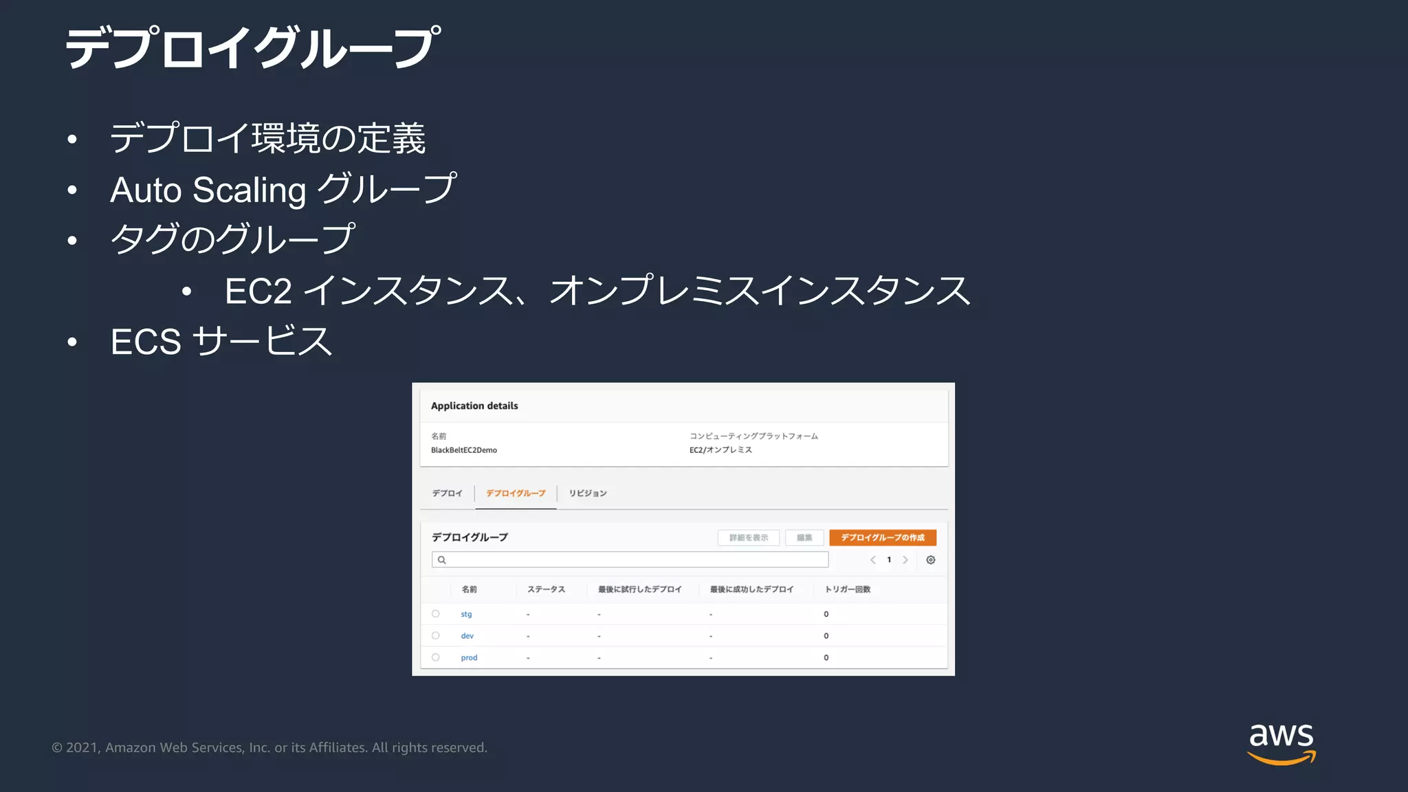 © 2021, Amazon Web Services, Inc. or its Affiliates. All rights reserved.
デプロイグループ
• デプロイ環境の定義
• Auto Scaling グループ
• タグのグループ
• EC2 インスタンス、オンプレミスインスタンス
• ECS サービス
 