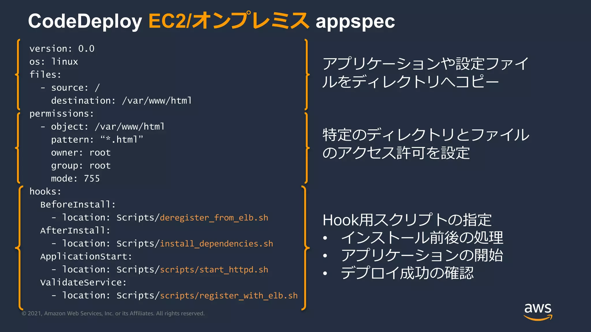 © 2021, Amazon Web Services, Inc. or its Affiliates. All rights reserved.
CodeDeploy EC2/オンプレミス appspec
version: 0.0
os: linux
files:
- source: /
destination: /var/www/html
permissions:
- object: /var/www/html
pattern: “*.html”
owner: root
group: root
mode: 755
hooks:
BeforeInstall:
- location: Scripts/deregister_from_elb.sh
AfterInstall:
- location: Scripts/install_dependencies.sh
ApplicationStart:
- location: Scripts/scripts/start_httpd.sh
ValidateService:
- location: Scripts/scripts/register_with_elb.sh
Hook用スクリプトの指定
• インストール前後の処理
• アプリケーションの開始
• デプロイ成功の確認
特定のディレクトリとファイル
のアクセス許可を設定
アプリケーションや設定ファイ
ルをディレクトリへコピー
 