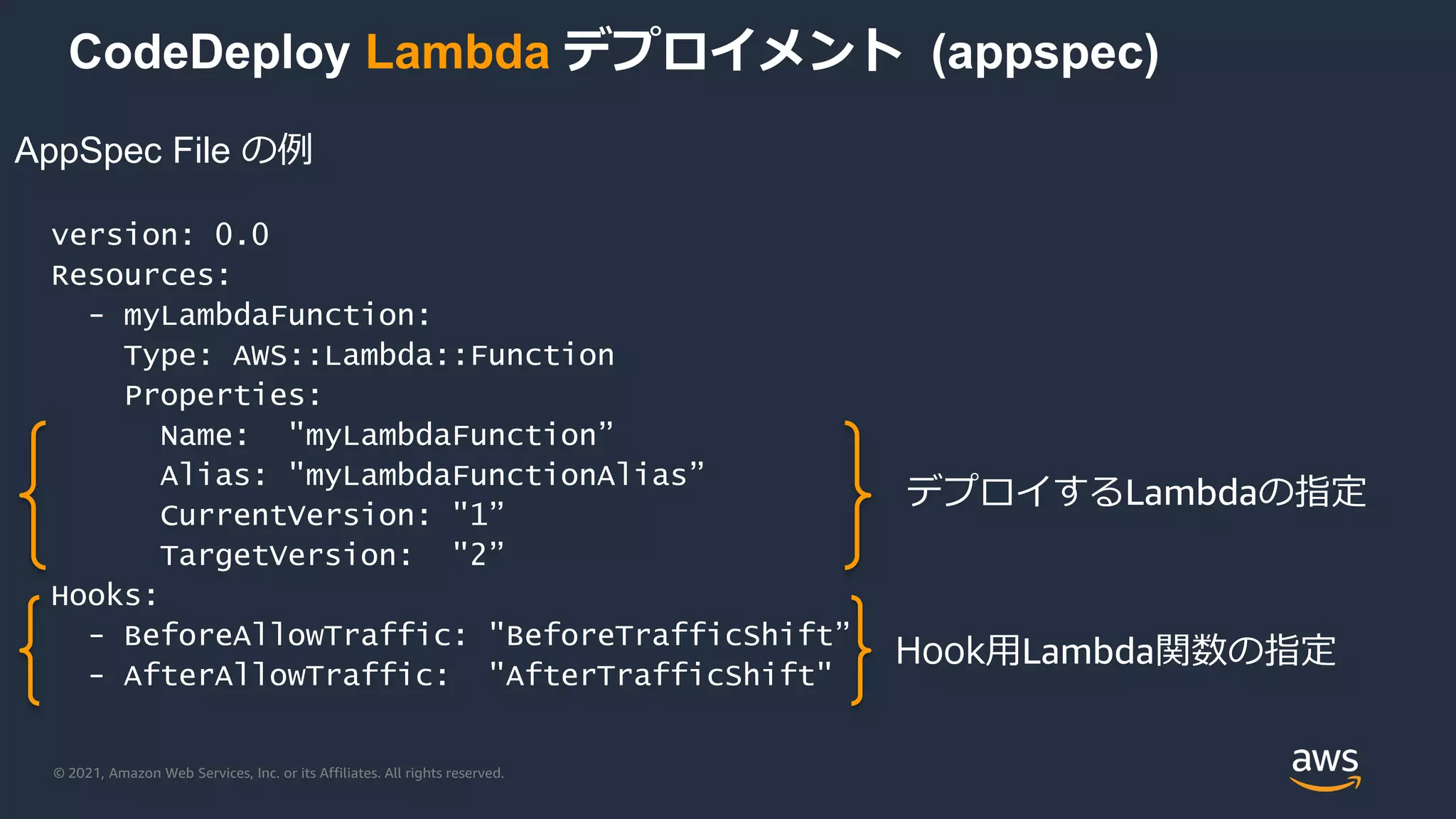 © 2021, Amazon Web Services, Inc. or its Affiliates. All rights reserved.
CodeDeploy Lambda デプロイメント (appspec)
AppSpec File の例
version: 0.0
Resources:
- myLambdaFunction:
Type: AWS::Lambda::Function
Properties:
Name: "myLambdaFunction”
Alias: "myLambdaFunctionAlias”
CurrentVersion: "1”
TargetVersion: "2”
Hooks:
- BeforeAllowTraffic: "BeforeTrafficShift”
- AfterAllowTraffic: "AfterTrafficShift"
デプロイするLambdaの指定
Hook用Lambda関数の指定
 