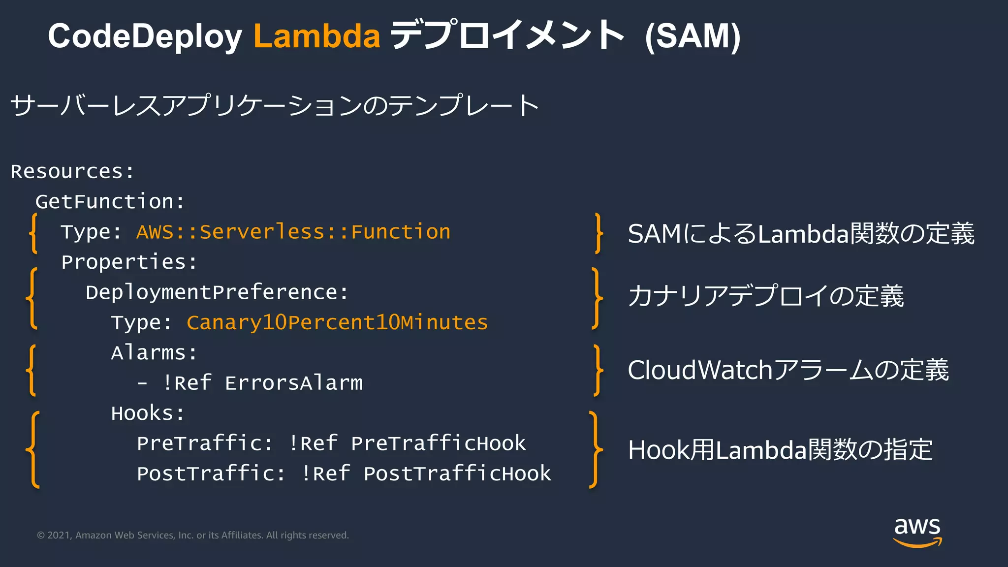 © 2021, Amazon Web Services, Inc. or its Affiliates. All rights reserved.
CodeDeploy Lambda デプロイメント (SAM)
サーバーレスアプリケーションのテンプレート
Resources:
GetFunction:
Type: AWS::Serverless::Function
Properties:
DeploymentPreference:
Type: Canary10Percent10Minutes
Alarms:
- !Ref ErrorsAlarm
Hooks:
PreTraffic: !Ref PreTrafficHook
PostTraffic: !Ref PostTrafficHook
SAMによるLambda関数の定義
カナリアデプロイの定義
CloudWatchアラームの定義
Hook用Lambda関数の指定
 