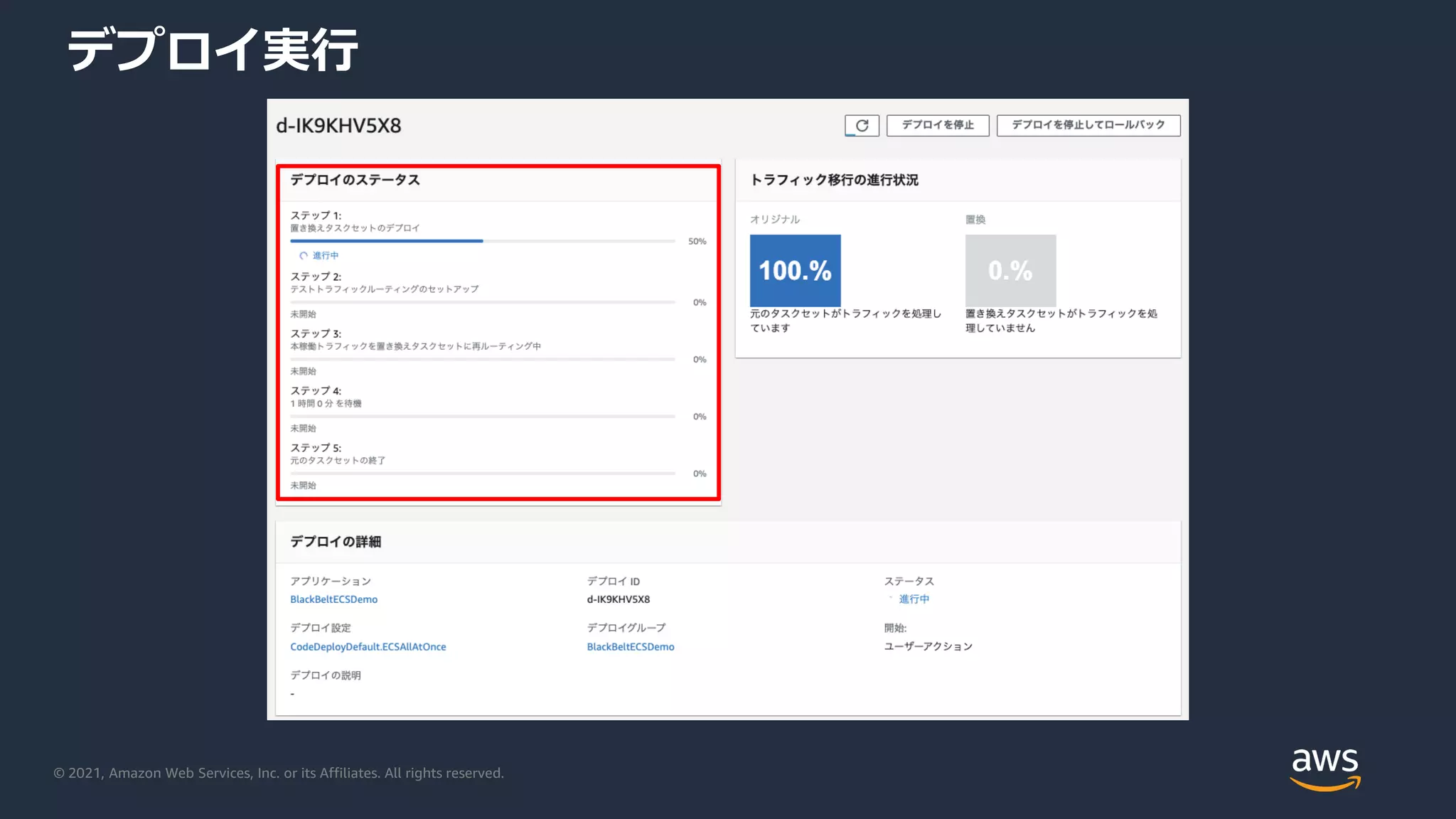 © 2021, Amazon Web Services, Inc. or its Affiliates. All rights reserved.
デプロイ実行
 